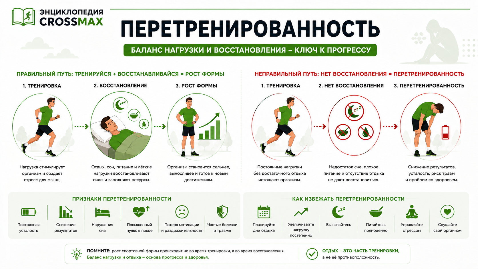 Перетренированность
