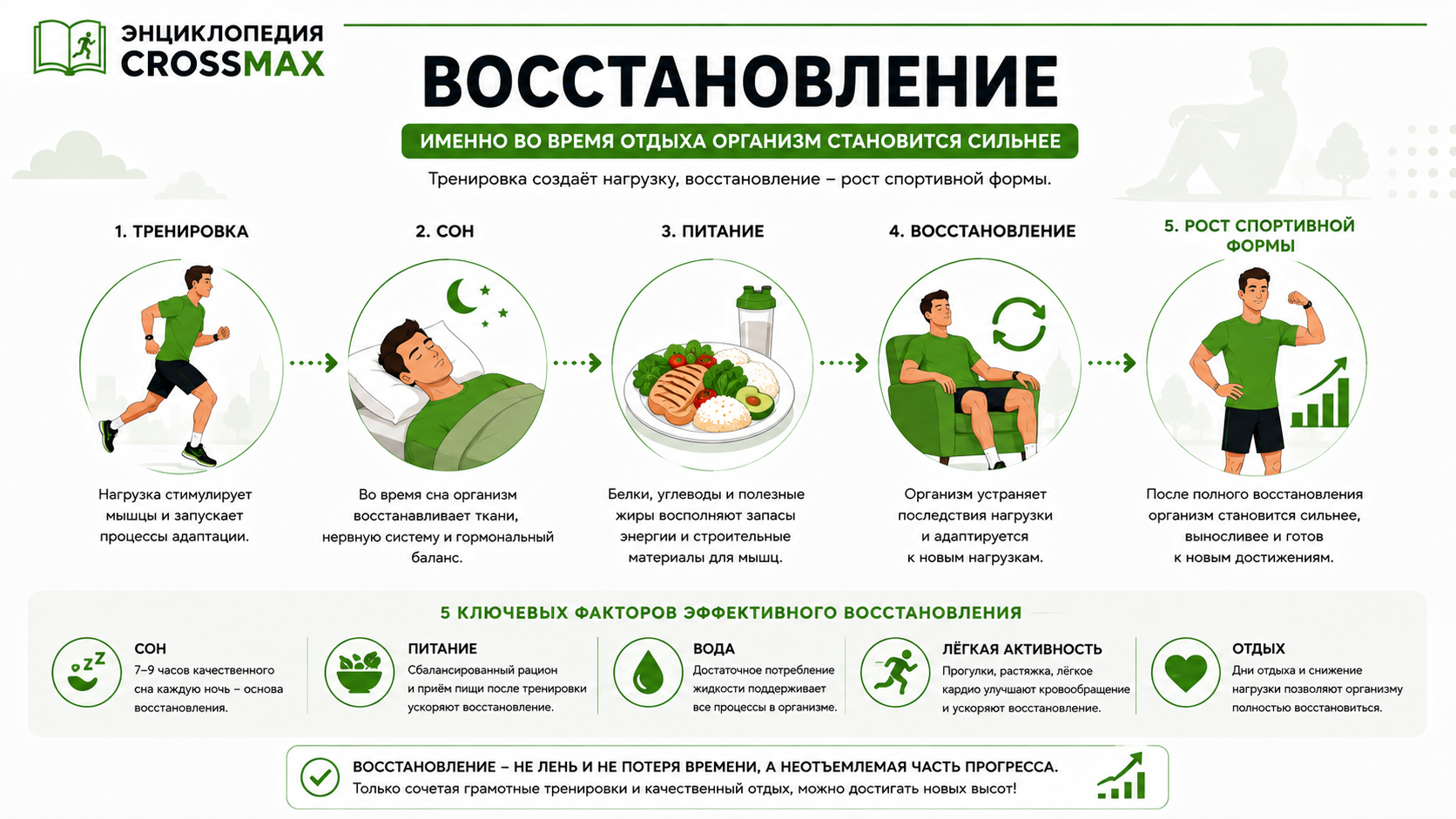 Восстановление