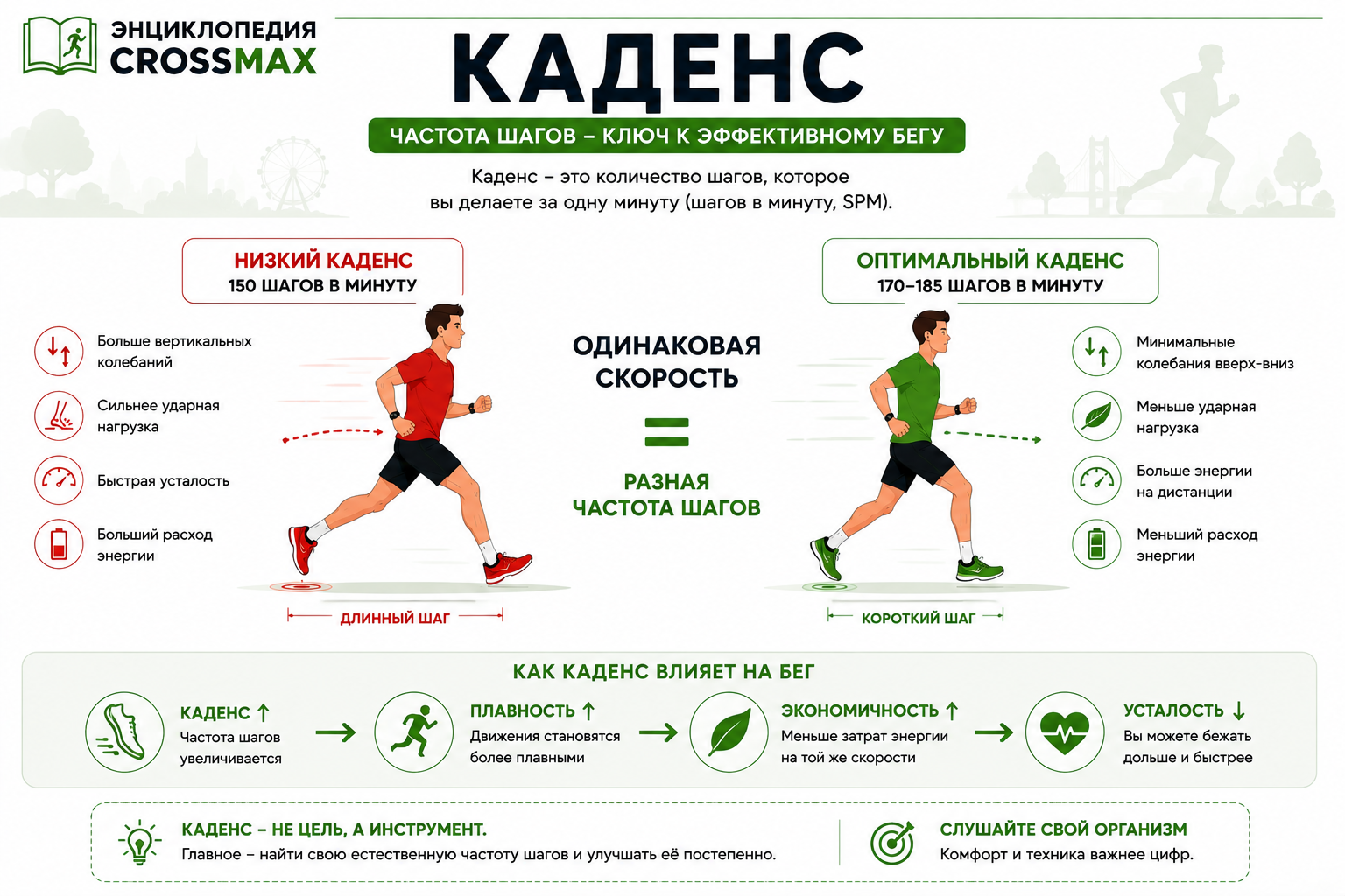 Каденс