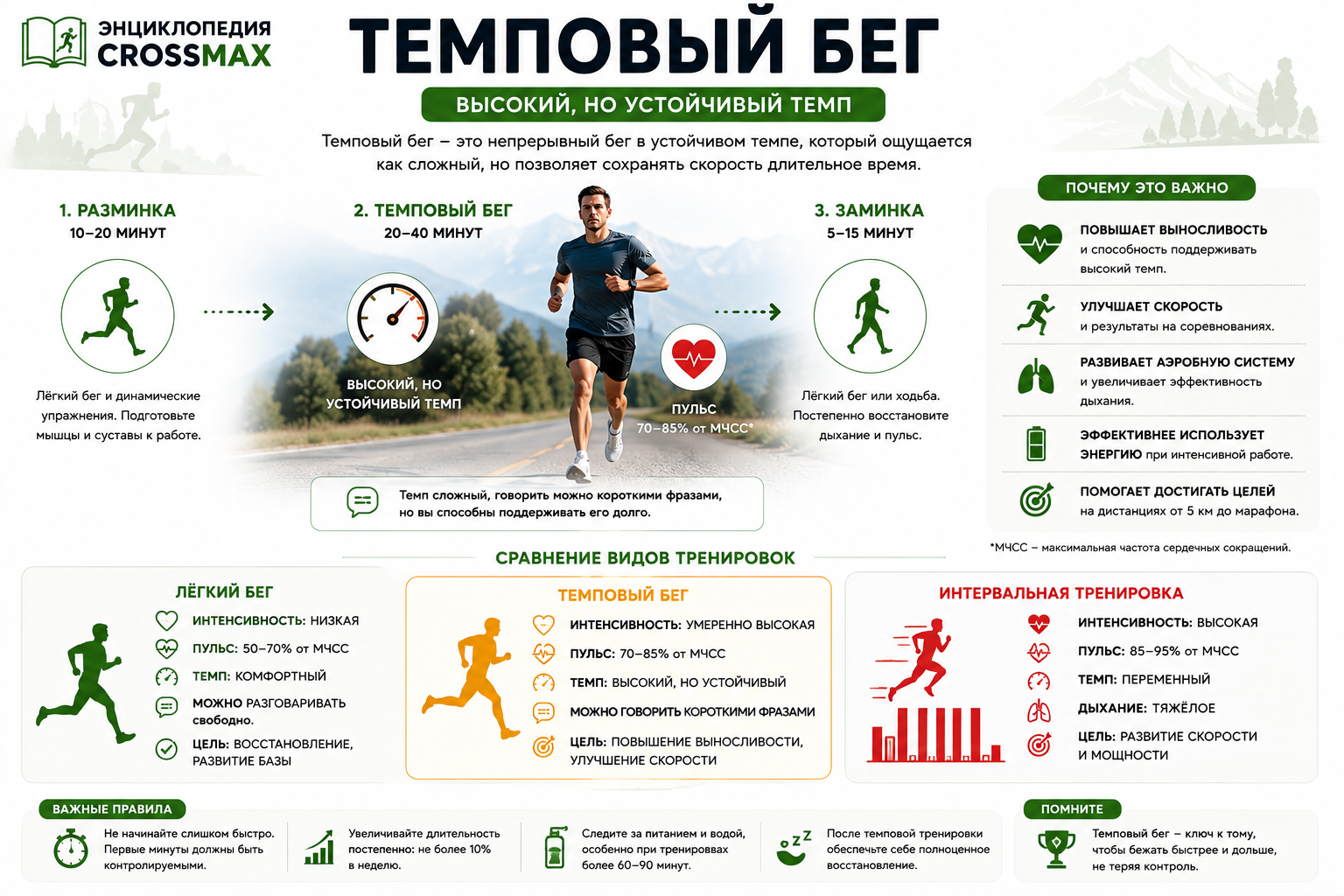 Темповый бег