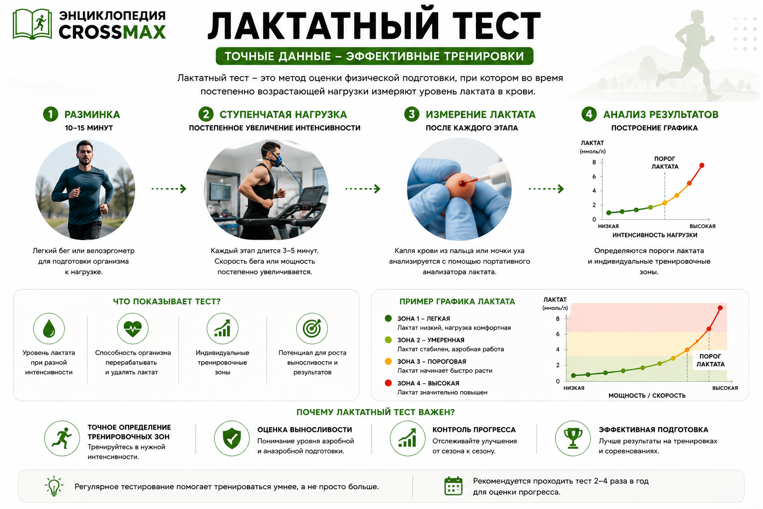 Лактатный тест