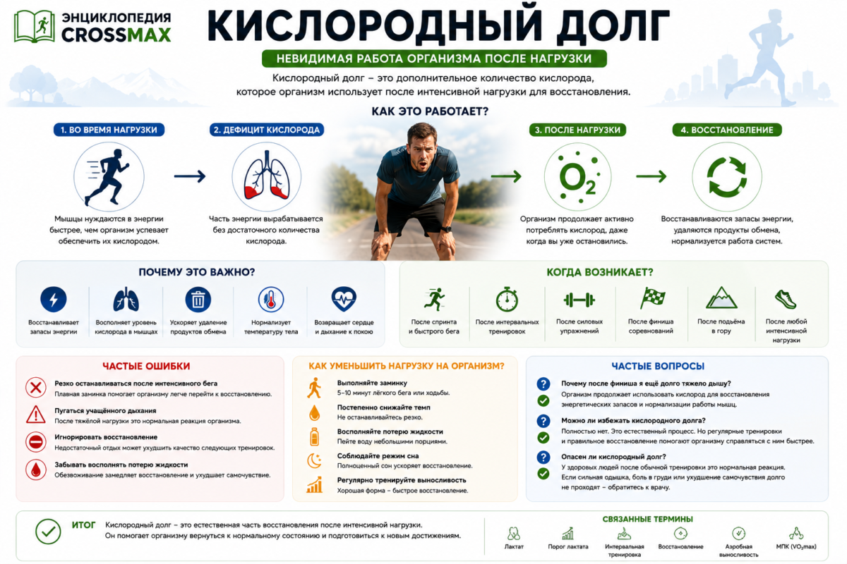 Что такое Кислородный долг?