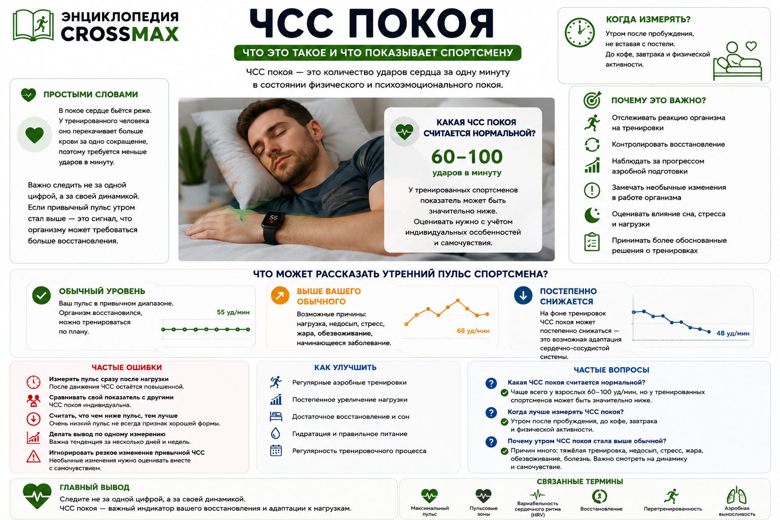 ЧСС покоя