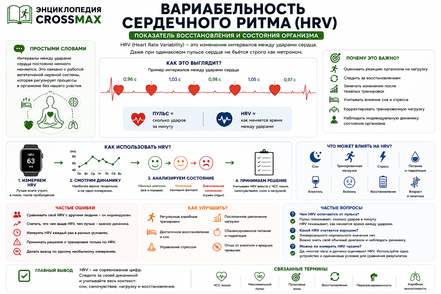 Вариабельность сердечного ритма (HRV)