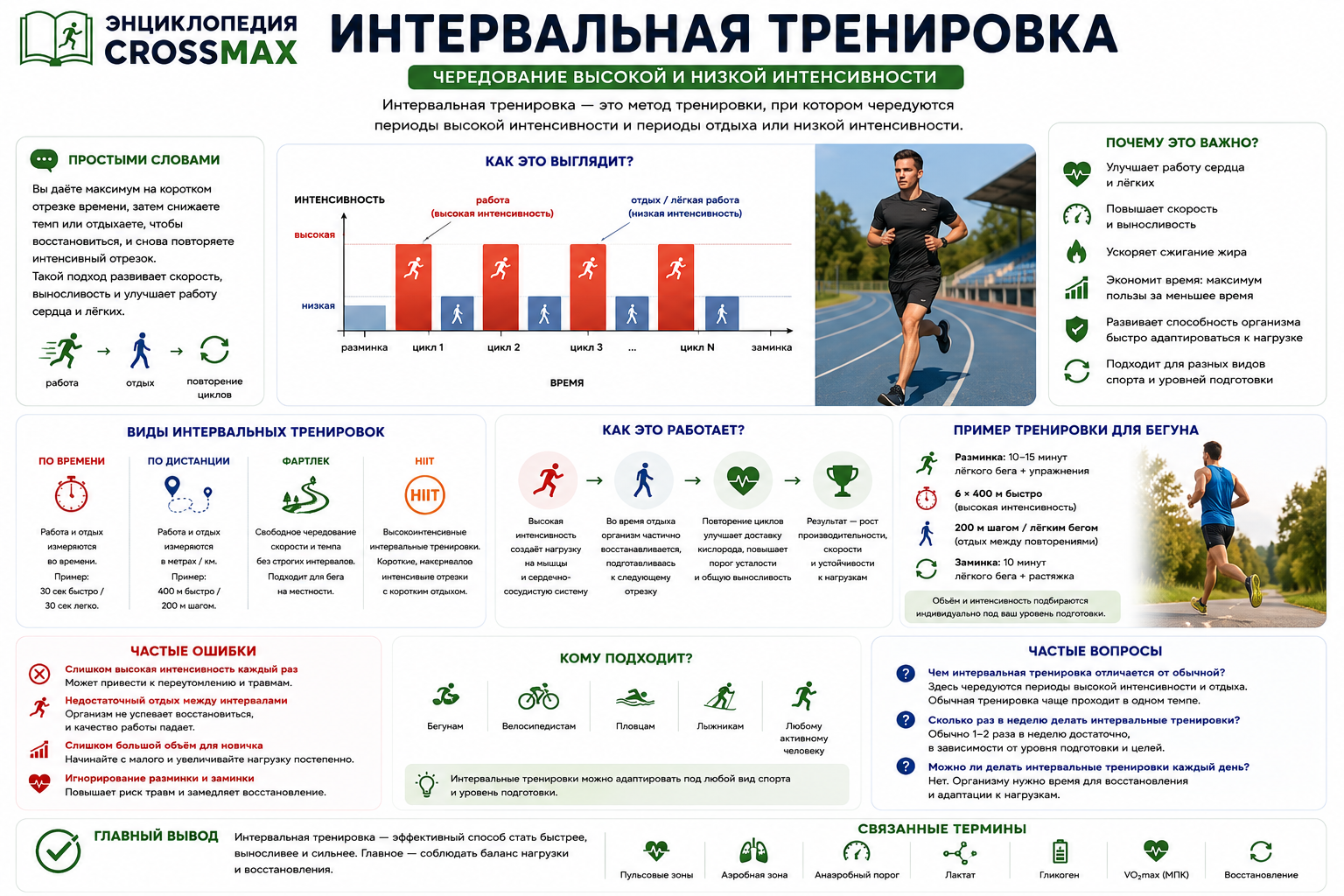 Интервальная тренировка