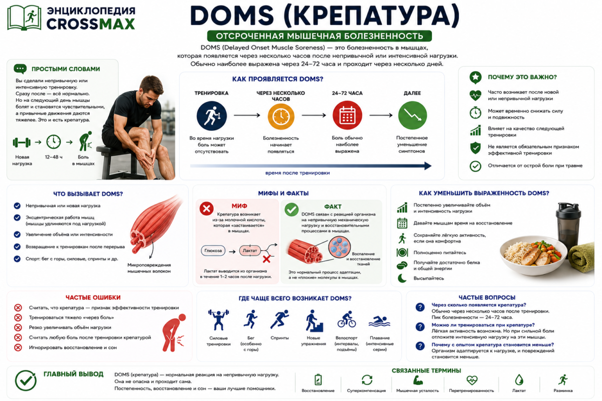 Что такое DOMS (крепатура)?