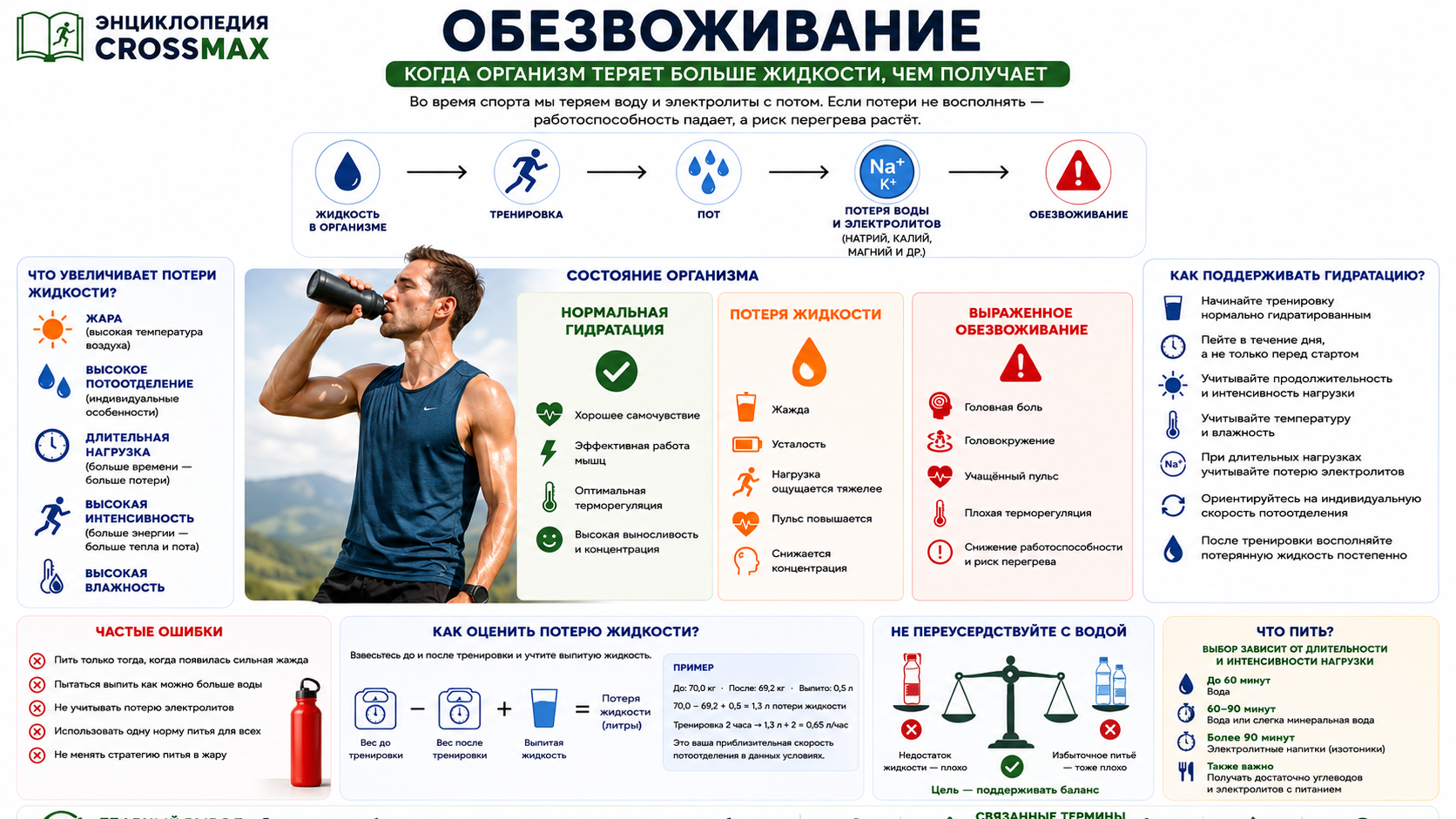 Обезвоживание