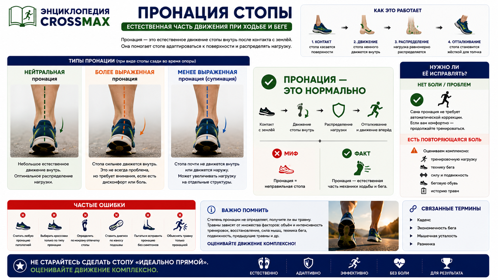Пронация стопы