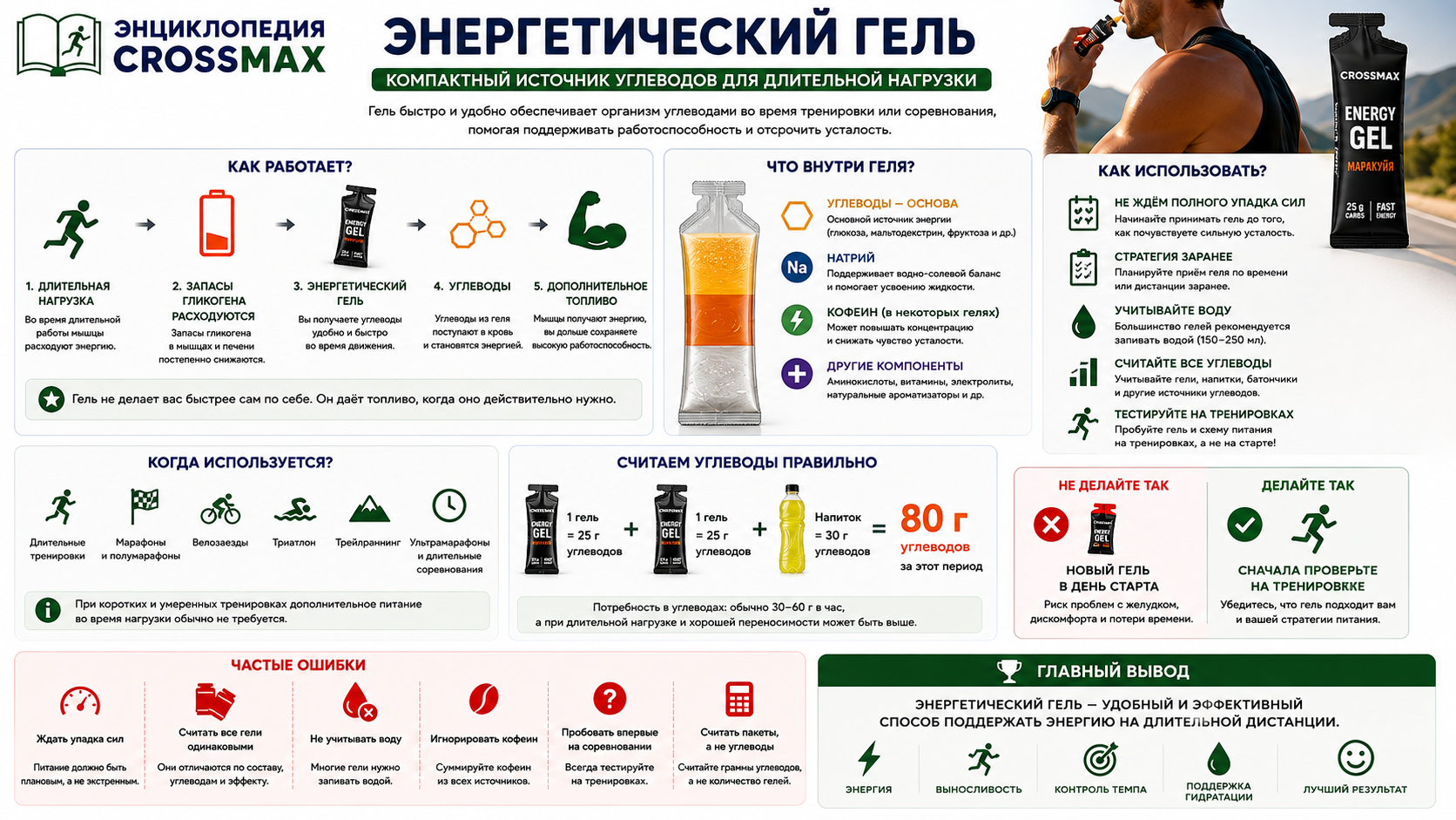Энергетический гель