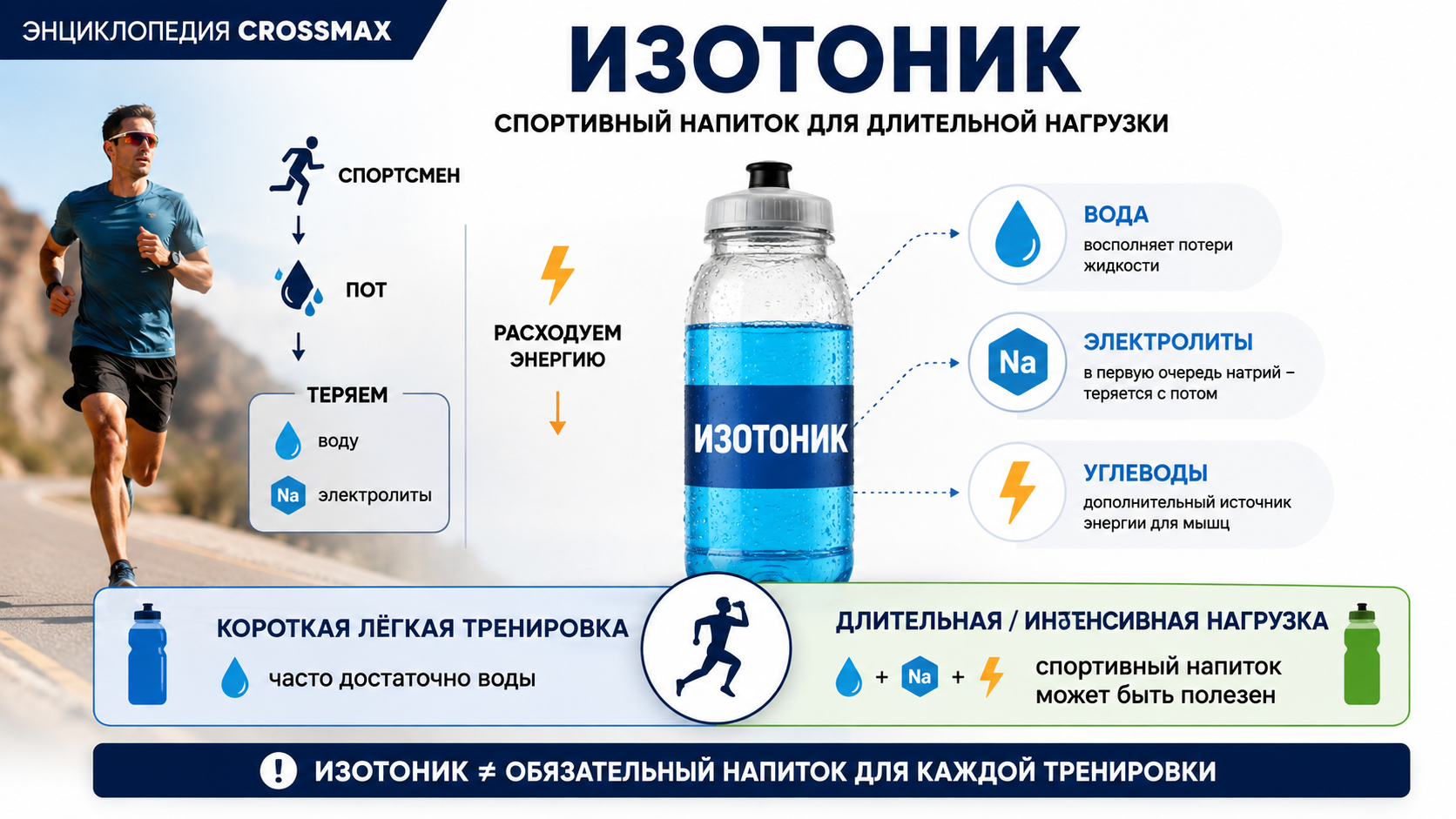 Изотоник