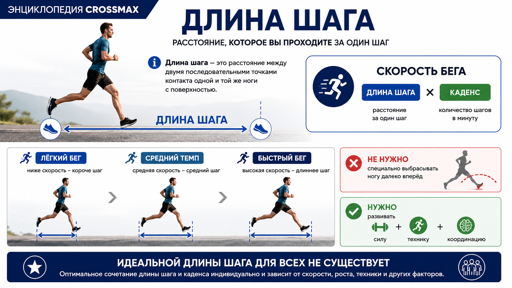 Длина шага